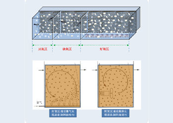 7aaf0f41cb4c4764b223e406b4da0107 bevictor伟德官网-韦德官方网站